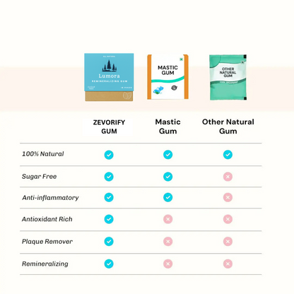 Lumora Remineralizing Gum