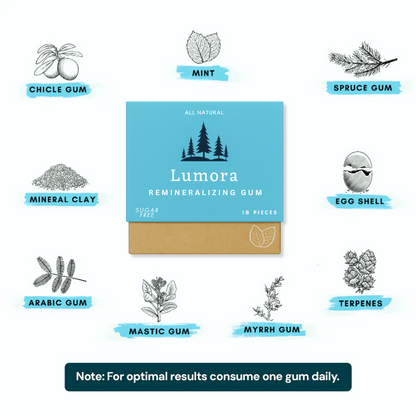 Lumora Remineralizing Gum